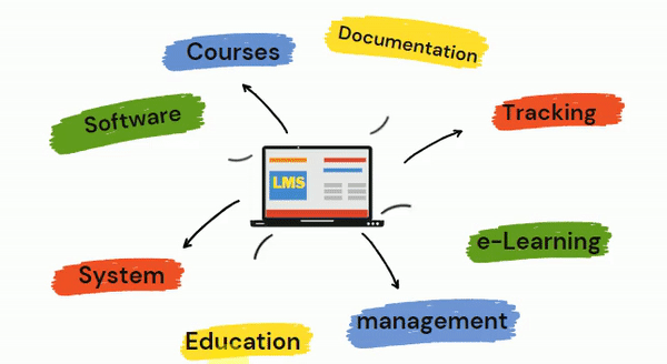Learning Management System