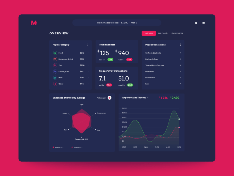 Financial Dashboard App